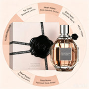 Viktor & Rolf Flower Eau de Parfum for Women, 100ml