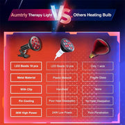 ZONGKUNG 54W Red Light Therapy Lamp