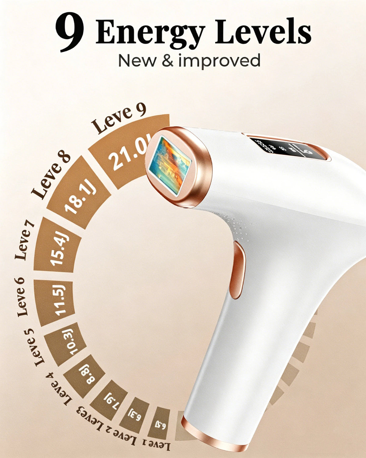 LYSMOSKI IPL Hair Removal Device