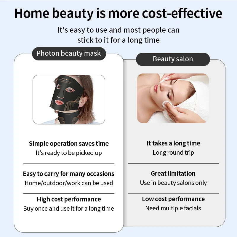 7-Color LED Face and Neck Mask