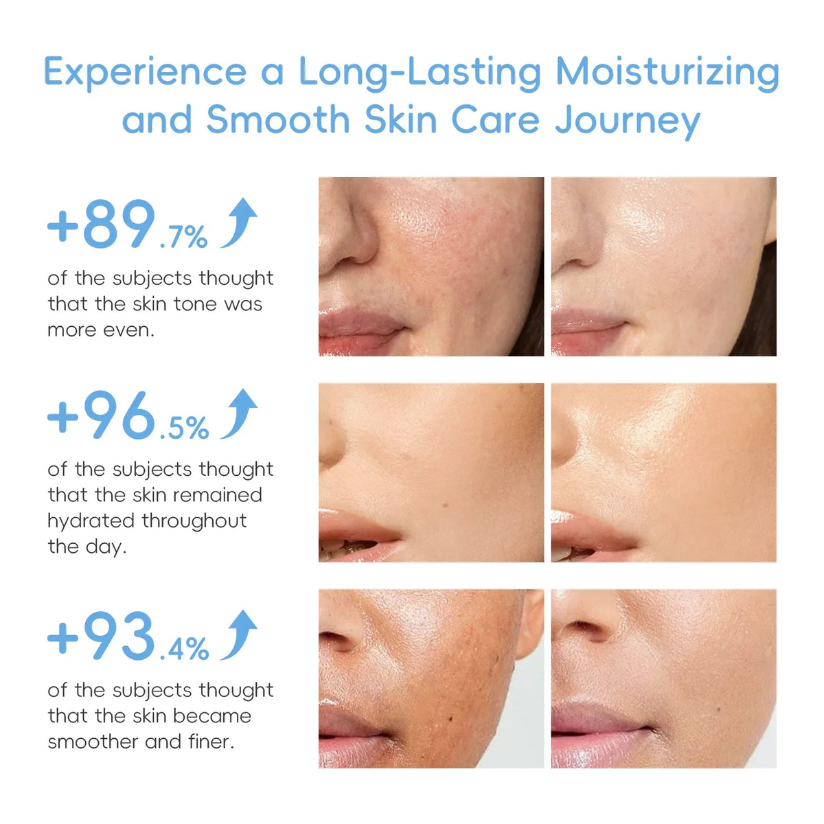 LAIKOU Milk Hydrating Skincare Trio