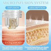 Micro Infusion Serum Kit with 0.25mm Needles