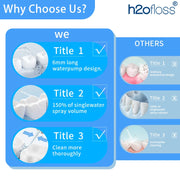 H2ofloss Rechargeable Water Flosser, 300ml, 5 Modes