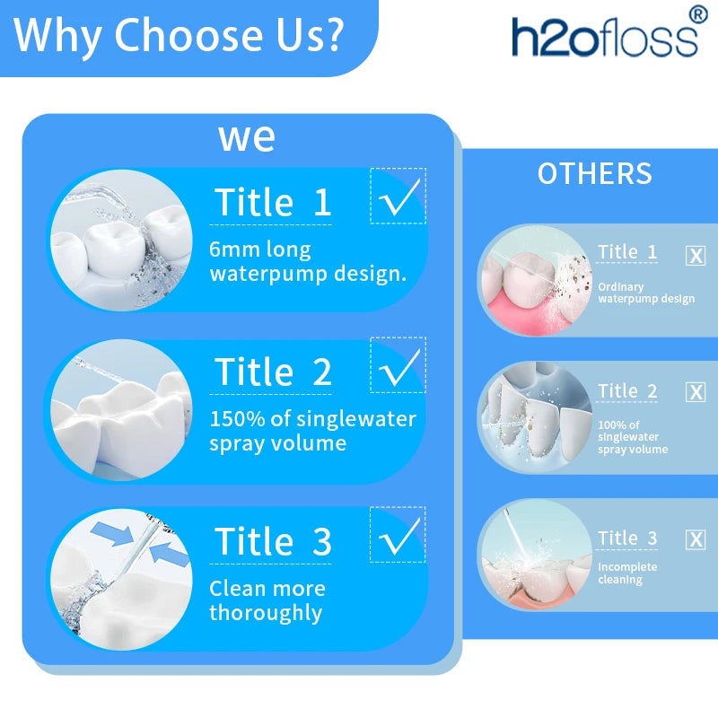 H2ofloss Rechargeable Water Flosser, 300ml, 5 Modes