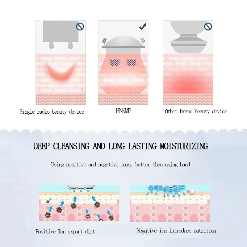 KEMOKO Ultrasonic and Ionic Facial Cleaner